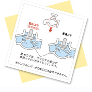 東京都水道局おすすめの節水法