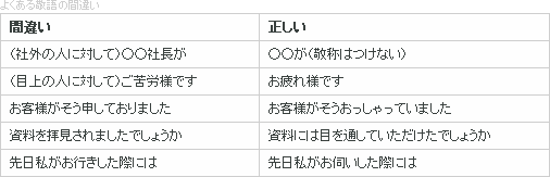 敬語を身に付けてデキル女性になる！ビジネスマナーの6つの基本|トピックスファロー