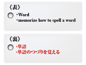 Toeicスコアアップに効果的 英単語をもりもり覚える単語カードの作り方 トピックスファロー